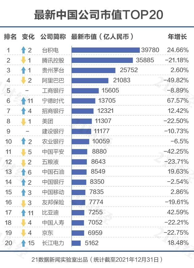 马化腾：腾讯只是一家普通公司，随时可以被替换